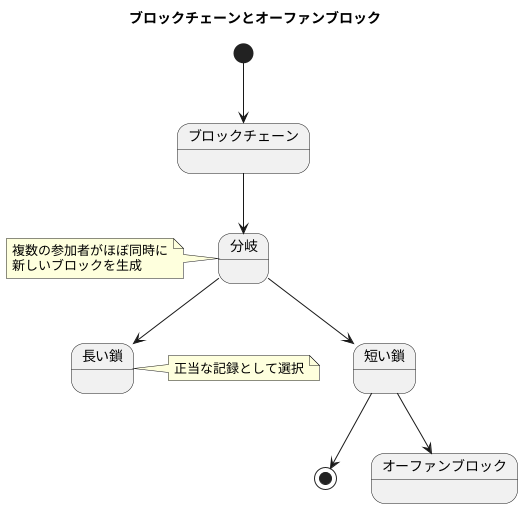 ブロックチェーンの安定性
