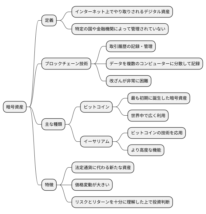 暗号資産とは