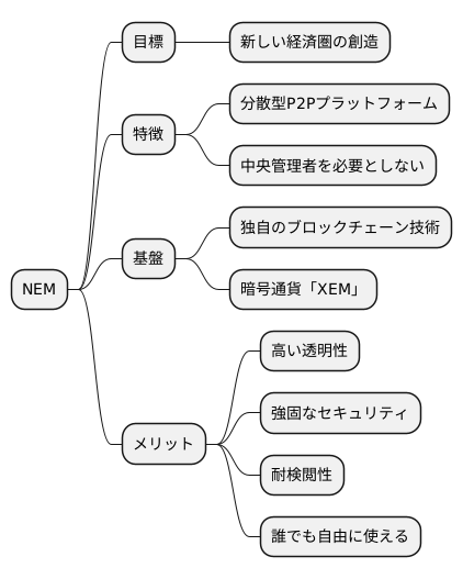 NEMとは