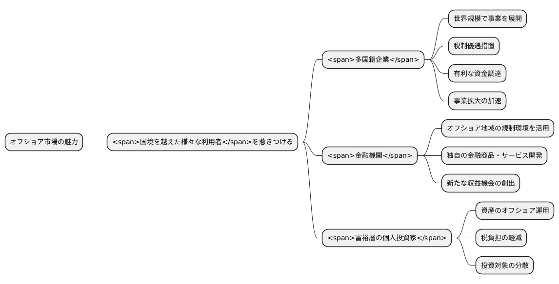 オフショアの利用者