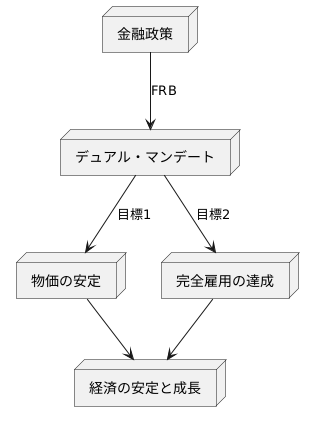 デュアル・マンデートの重要性