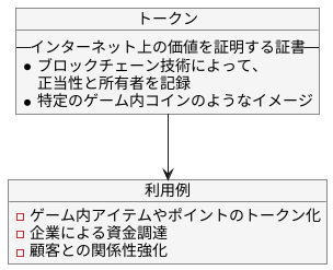 トークンとは何か