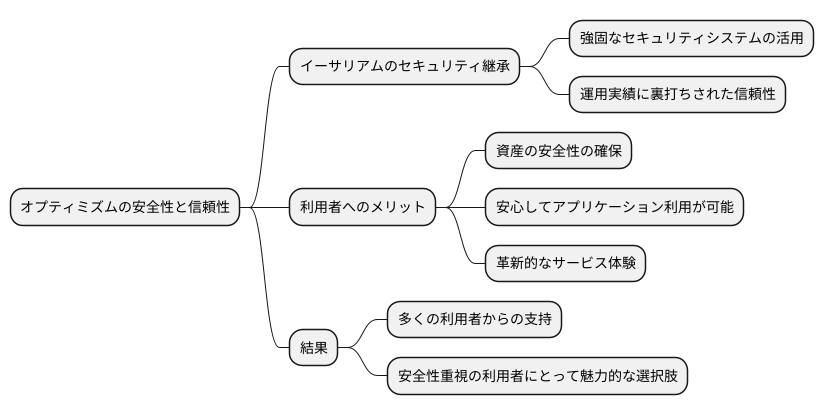 安全性と信頼性