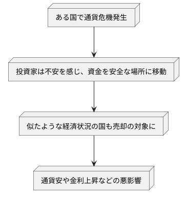 伝染効果とは？