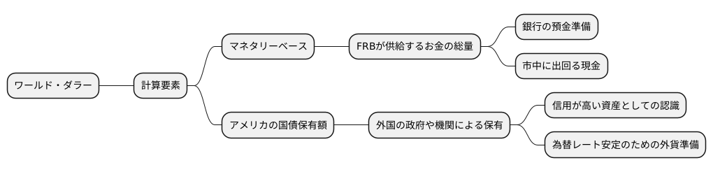 計算方法と構成要素