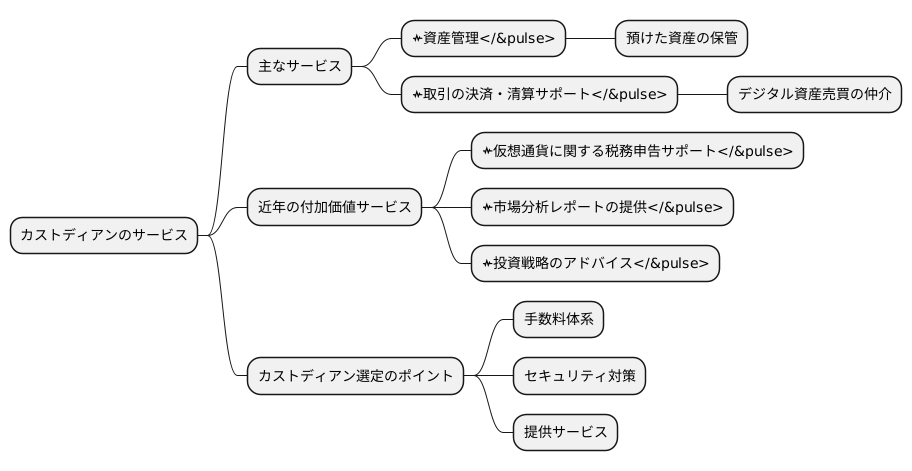 カストディアンのサービス内容