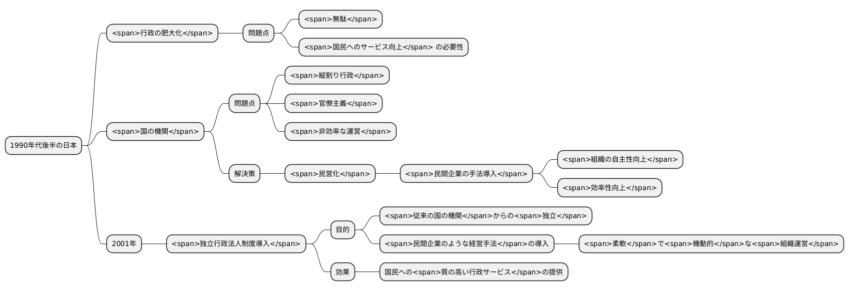 設立の背景
