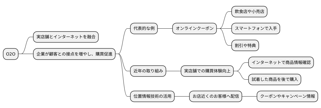 O2Oの具体例