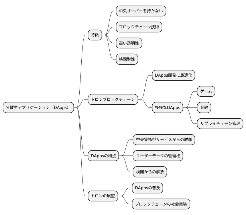 分散型アプリケーション（DApps）の増加
