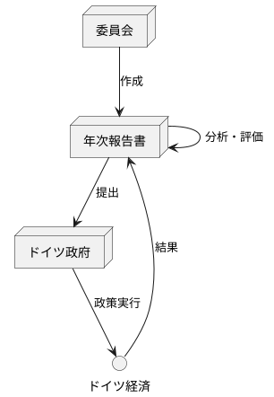 年次報告書で政策の成果と課題を分析