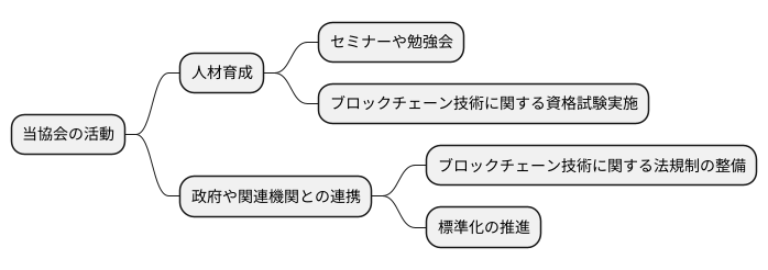 協会の活動内容