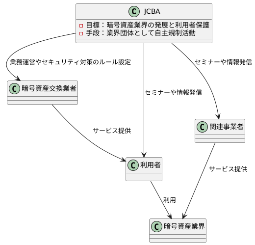 業界全体の底上げを目指して