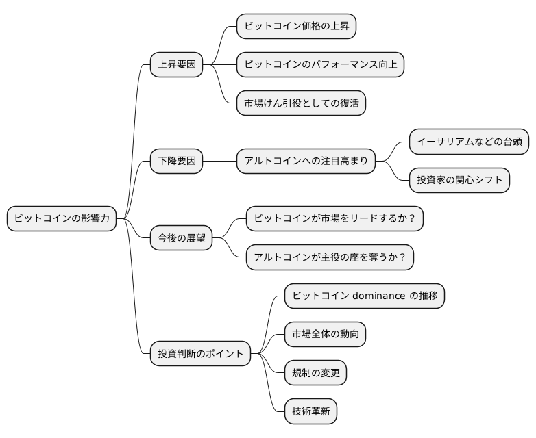 今後の展望