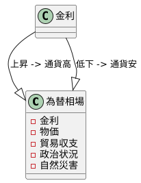 様々な要因とその影響
