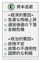 資本逃避の要因