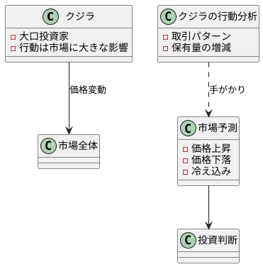 クジラの行動分析の重要性