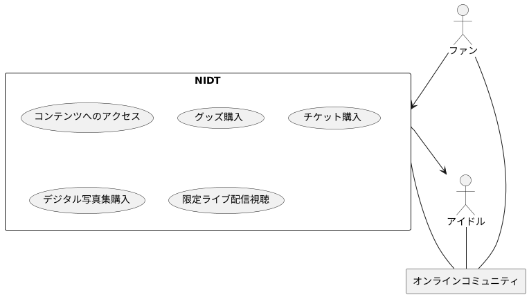 活動領域を広げるNIDTエコシステム