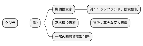 クジラの正体