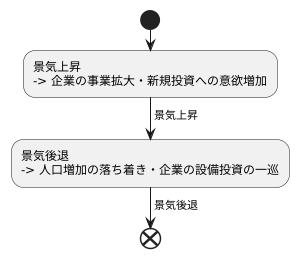 クズネッツサイクルとは